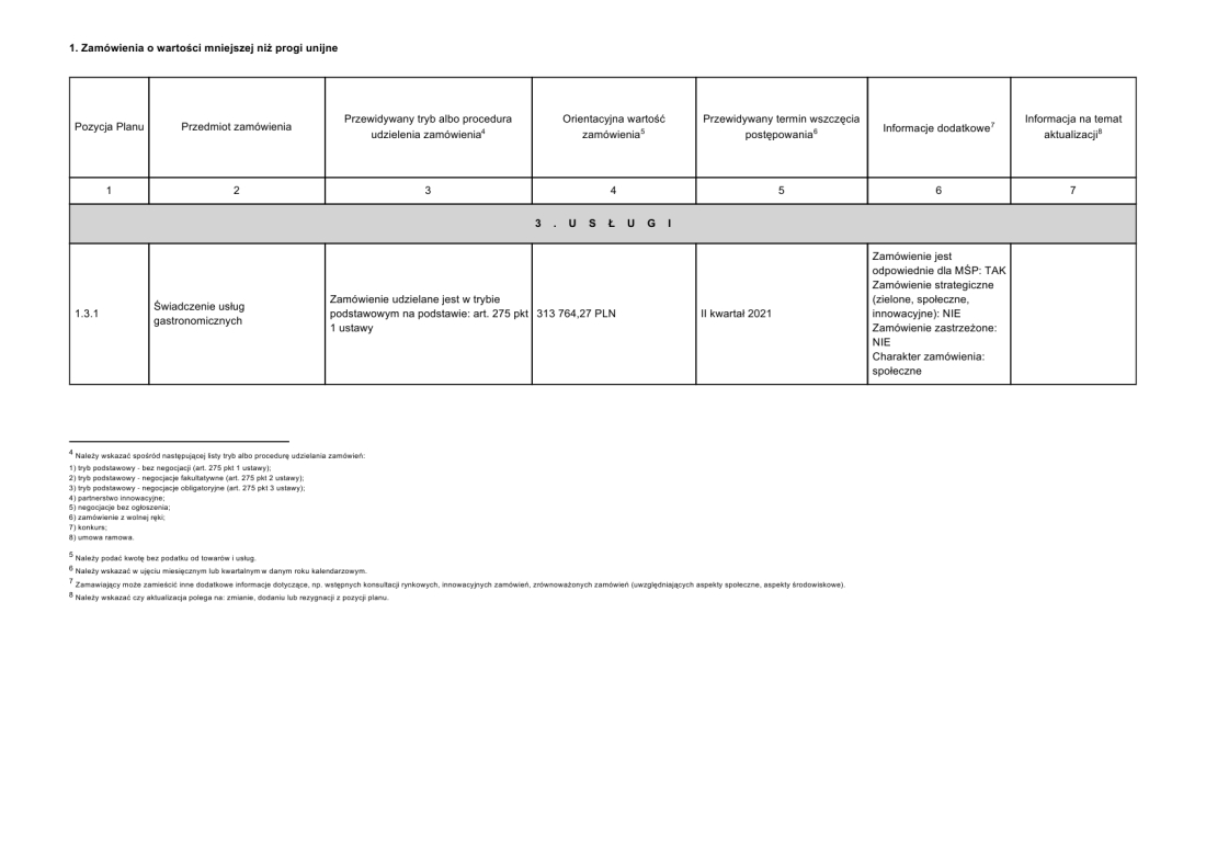 Plan zamwie publicznych