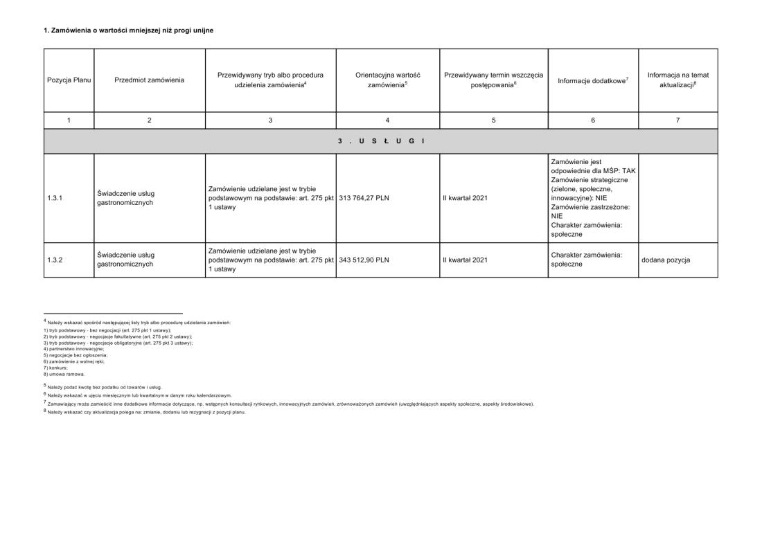 Plan zamwie publicznych