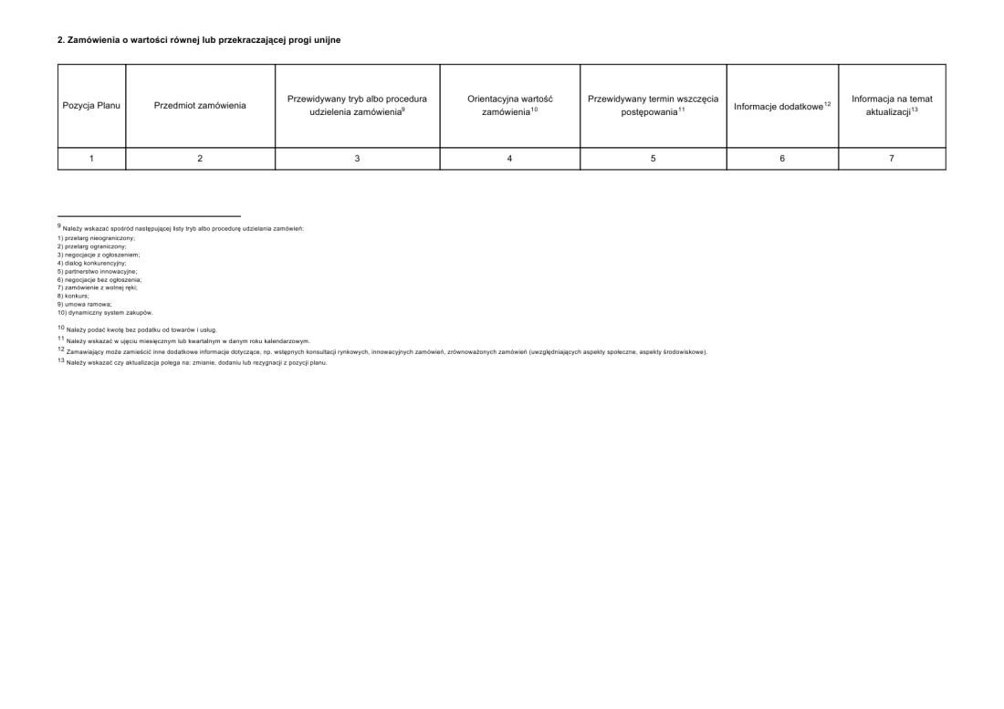 Plan zamwie publicznych