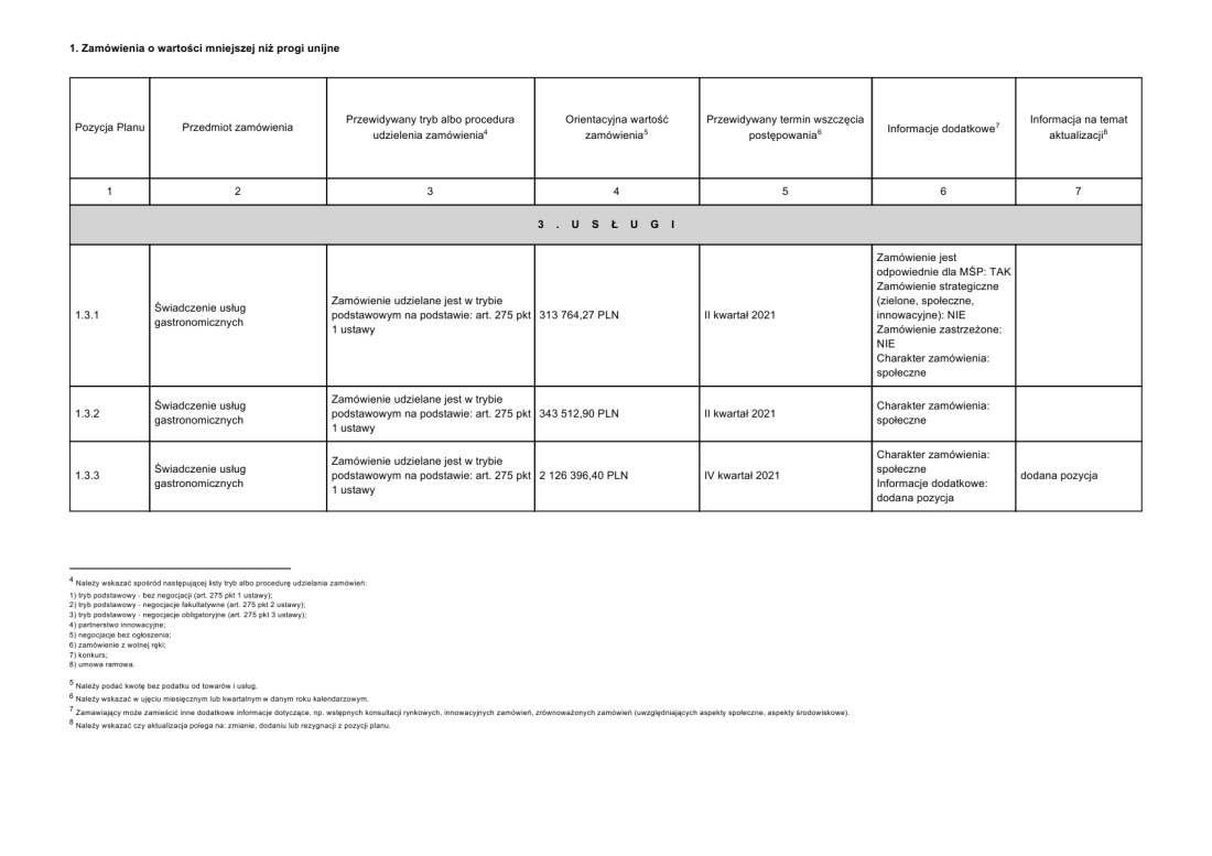 Plan zamwie publicznych