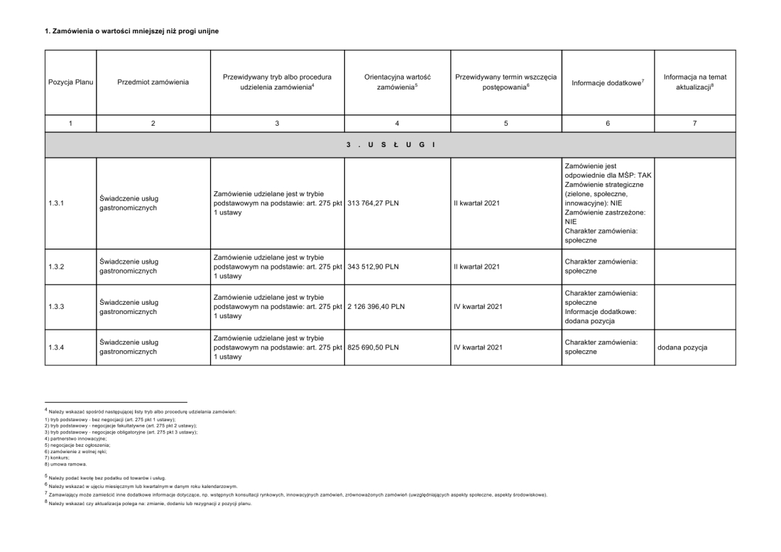 Plan zamwie publicznych